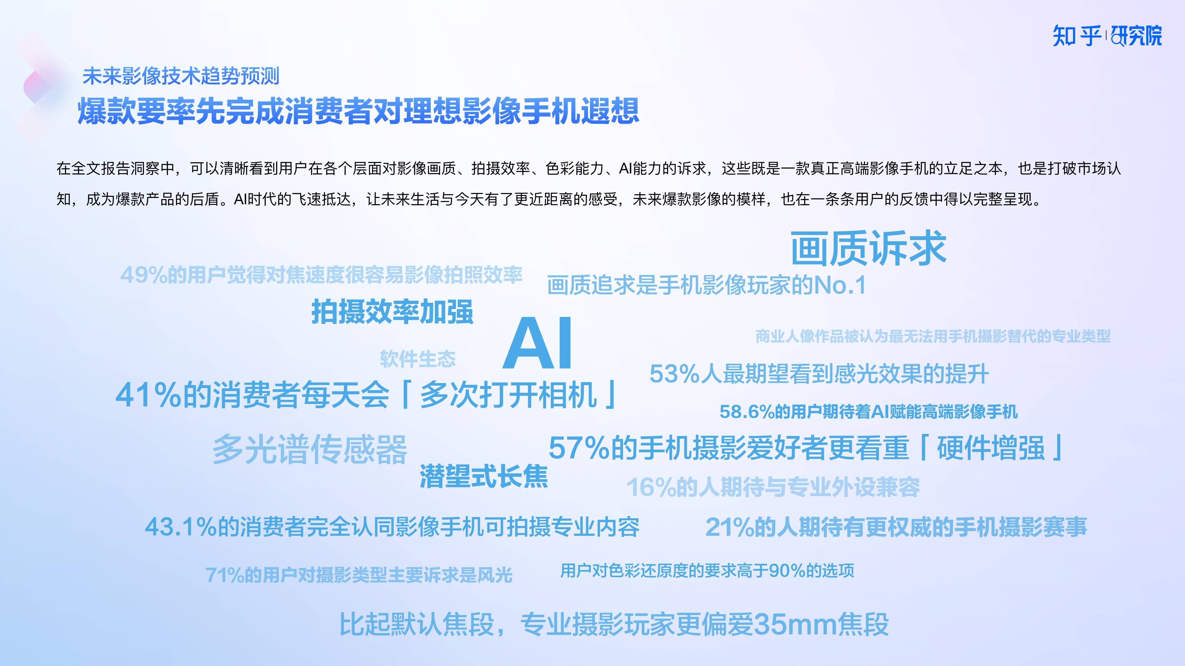 知乎研究院發(fā)布「中國高端手機(jī)影像趨勢與用戶洞察」報(bào)告，「以人為本」探手機(jī)影像技術(shù)下半場新賽道?