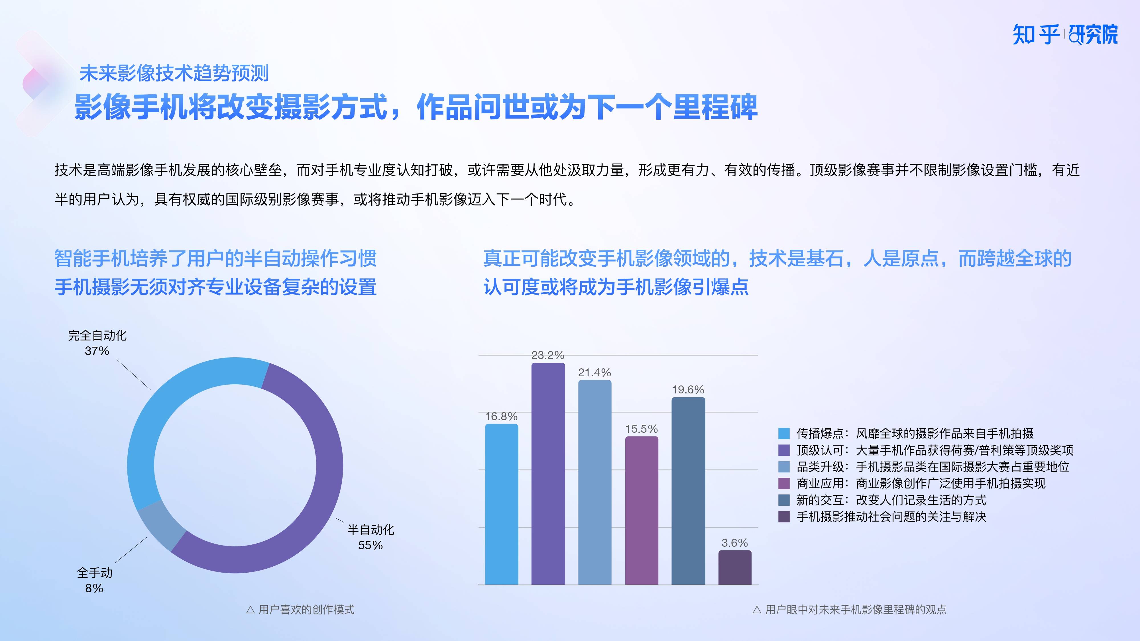 知乎研究院發(fā)布「中國高端手機(jī)影像趨勢與用戶洞察」報(bào)告，「以人為本」探手機(jī)影像技術(shù)下半場新賽道?