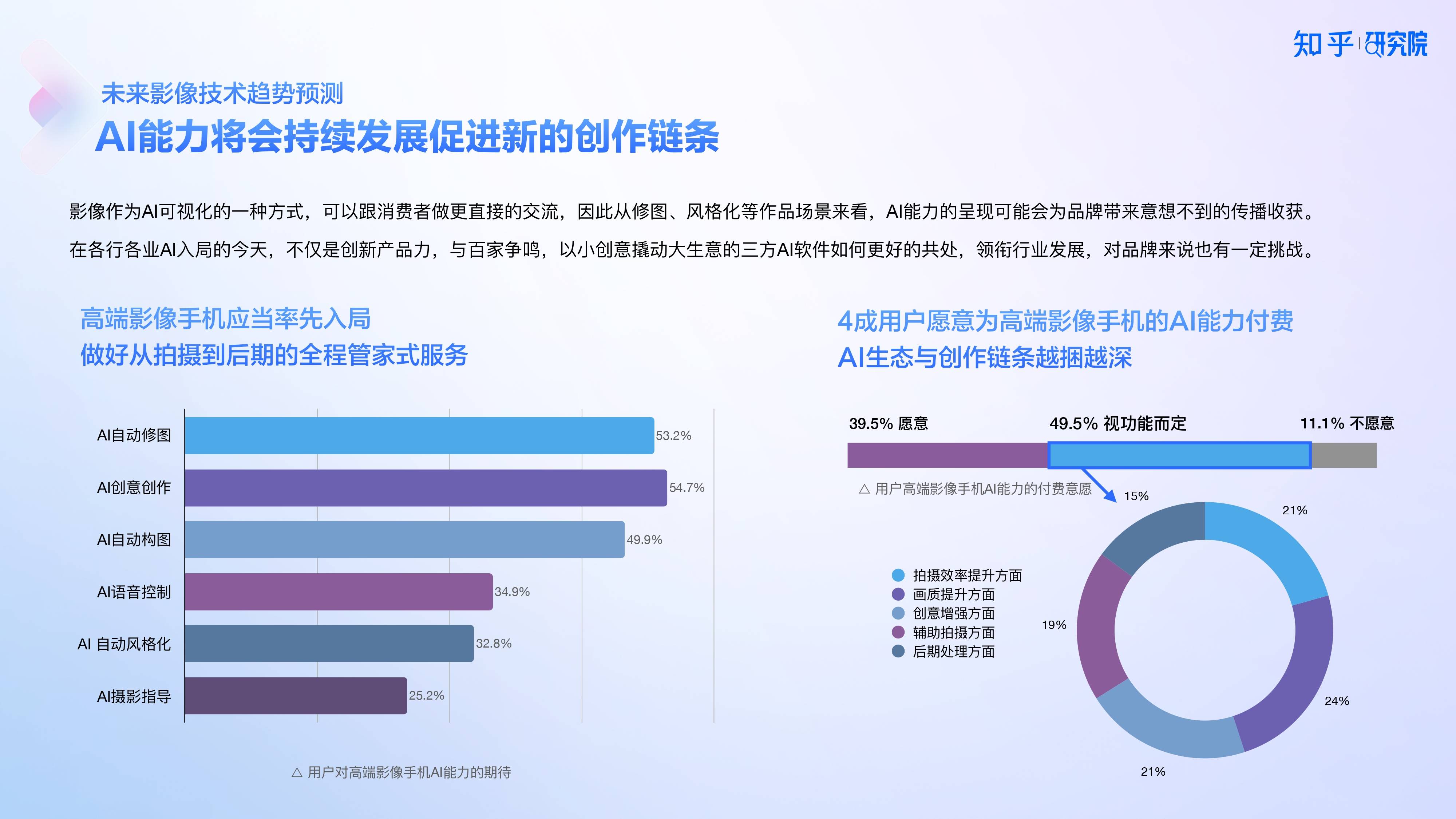 知乎研究院發(fā)布「中國高端手機(jī)影像趨勢與用戶洞察」報(bào)告，「以人為本」探手機(jī)影像技術(shù)下半場新賽道?