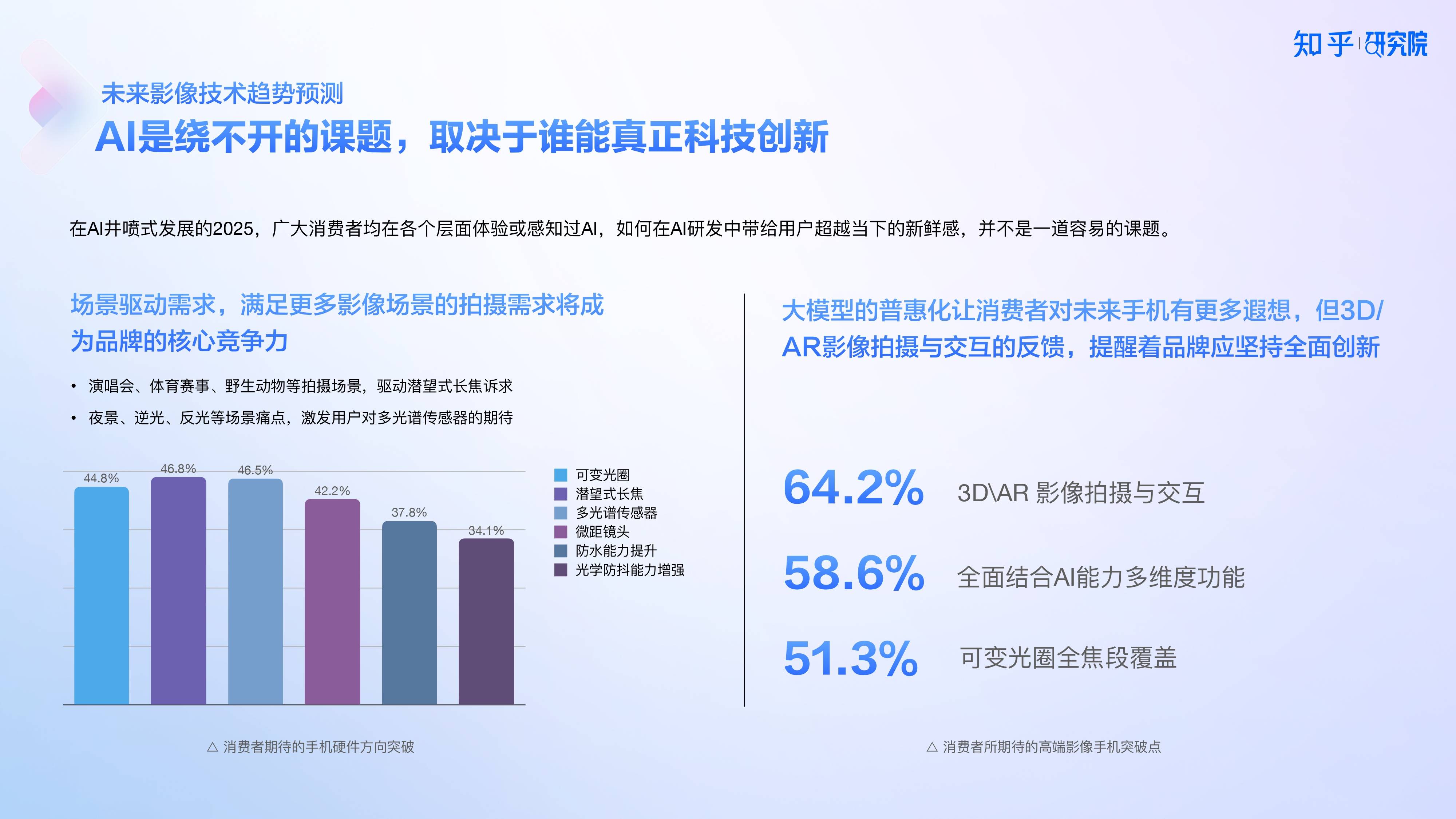 知乎研究院發(fā)布「中國高端手機(jī)影像趨勢與用戶洞察」報(bào)告，「以人為本」探手機(jī)影像技術(shù)下半場新賽道?