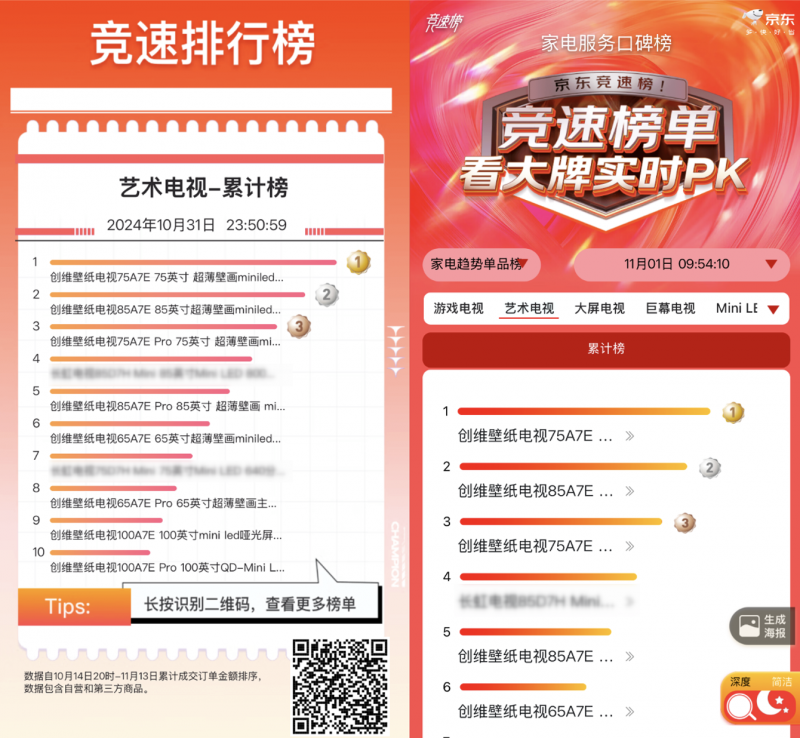 電視外賣時(shí)代來(lái)了！創(chuàng)維+京東外賣這波操作太炸了