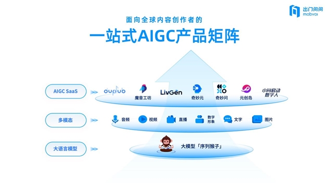 滬港深資本市場雙料加冕，出門問問成AI產業(yè)價值風向標