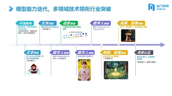 滬港深資本市場雙料加冕，出門問問成AI產業(yè)價值風向標