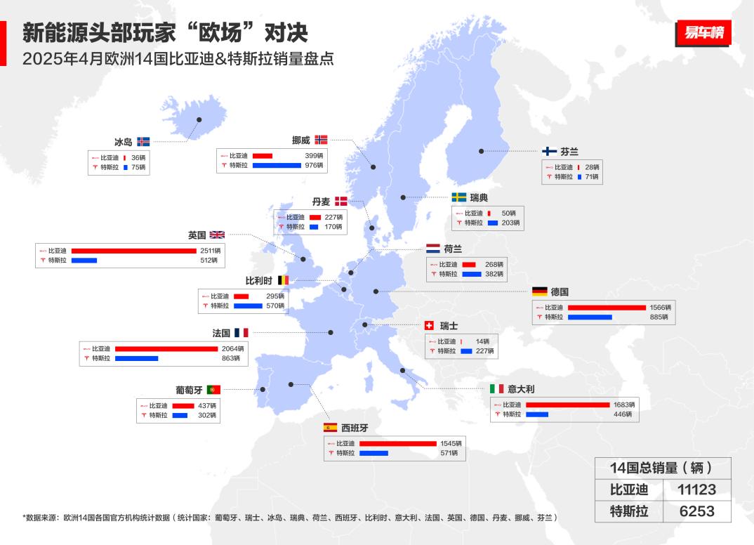 1-4月，比亞迪汽車榮膺銷量冠軍 以硬核技術續(xù)寫銷量傳奇