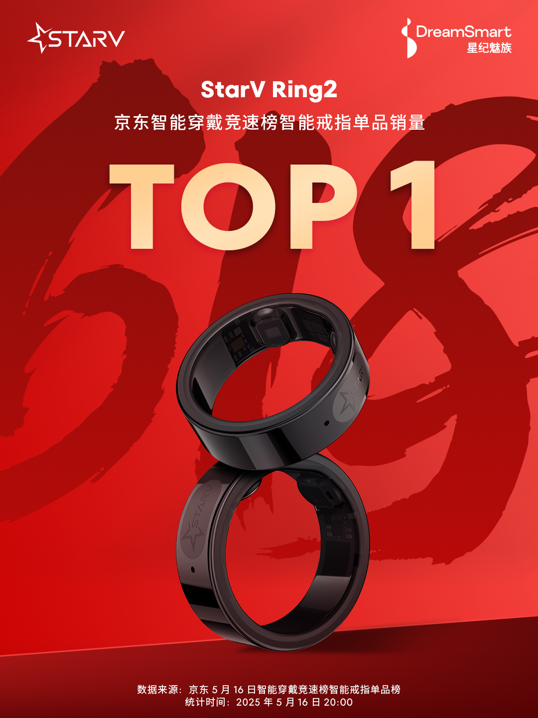 戒指戰(zhàn)報.jpg
