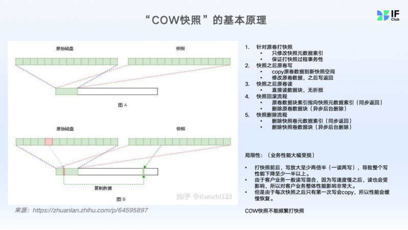 突破數(shù)據(jù)庫備份恢復(fù)瓶頸：華瑞指數(shù)云“無損快照”技術(shù)賦能企業(yè)數(shù)據(jù)庫實現(xiàn)秒級數(shù)據(jù)保護(hù)