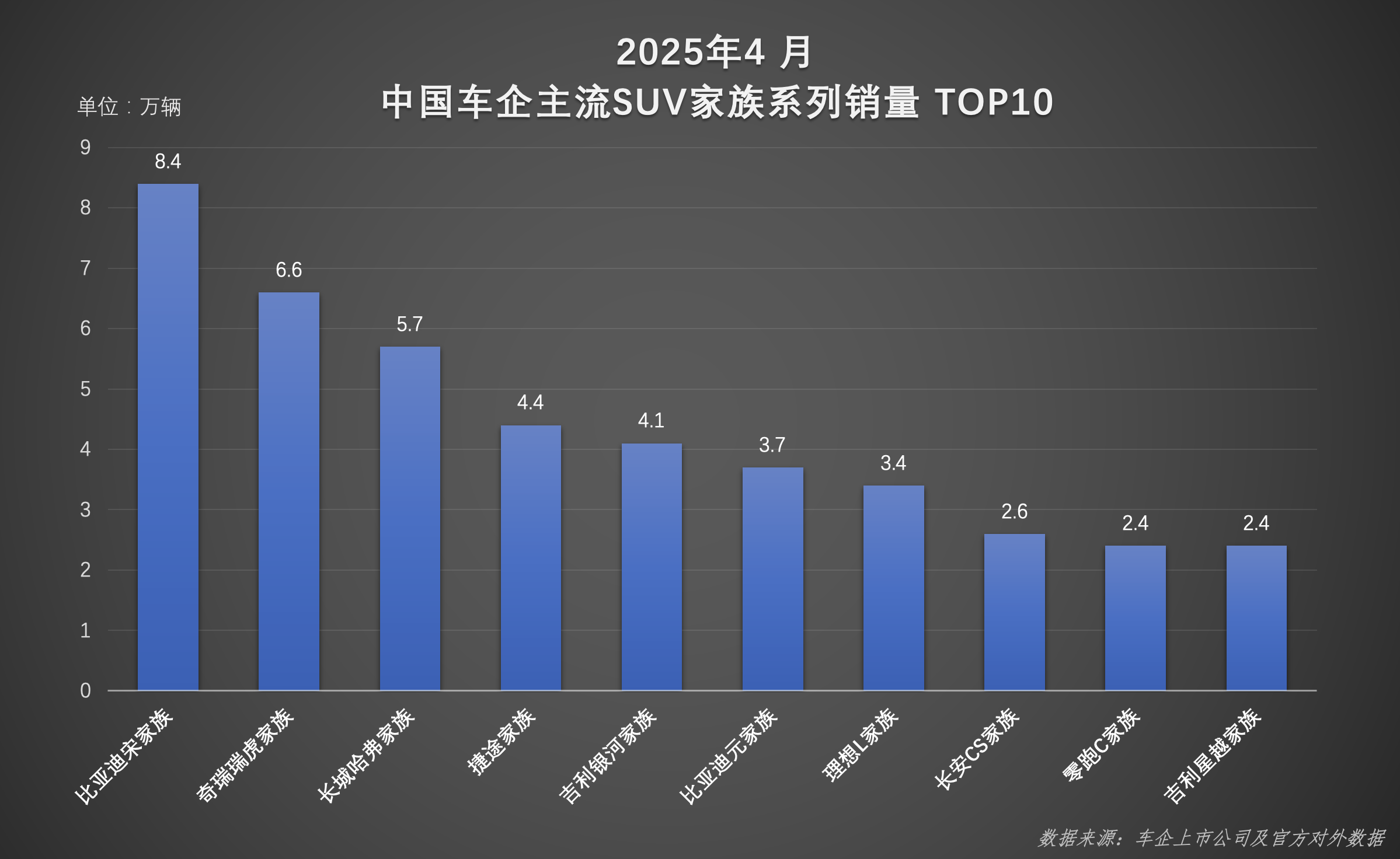 混動純電雙線驅(qū)動 宋家族以實力重塑SUV市場格局