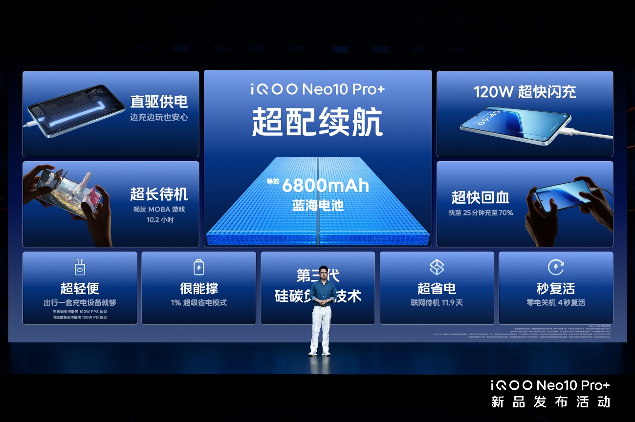 iQOO Neo10 Pro+全面解析  火力全開(kāi)、性能封神