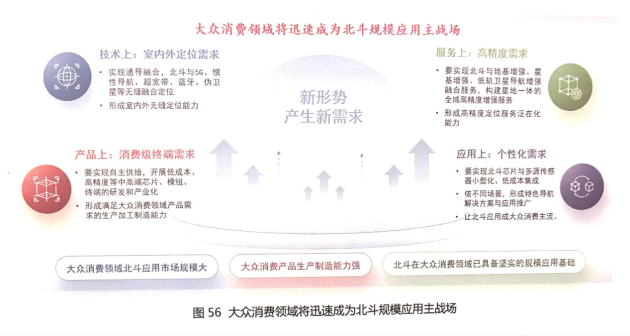 從白皮書數(shù)據(jù)看北斗規(guī)?；瘧?yīng)用發(fā)展前景
