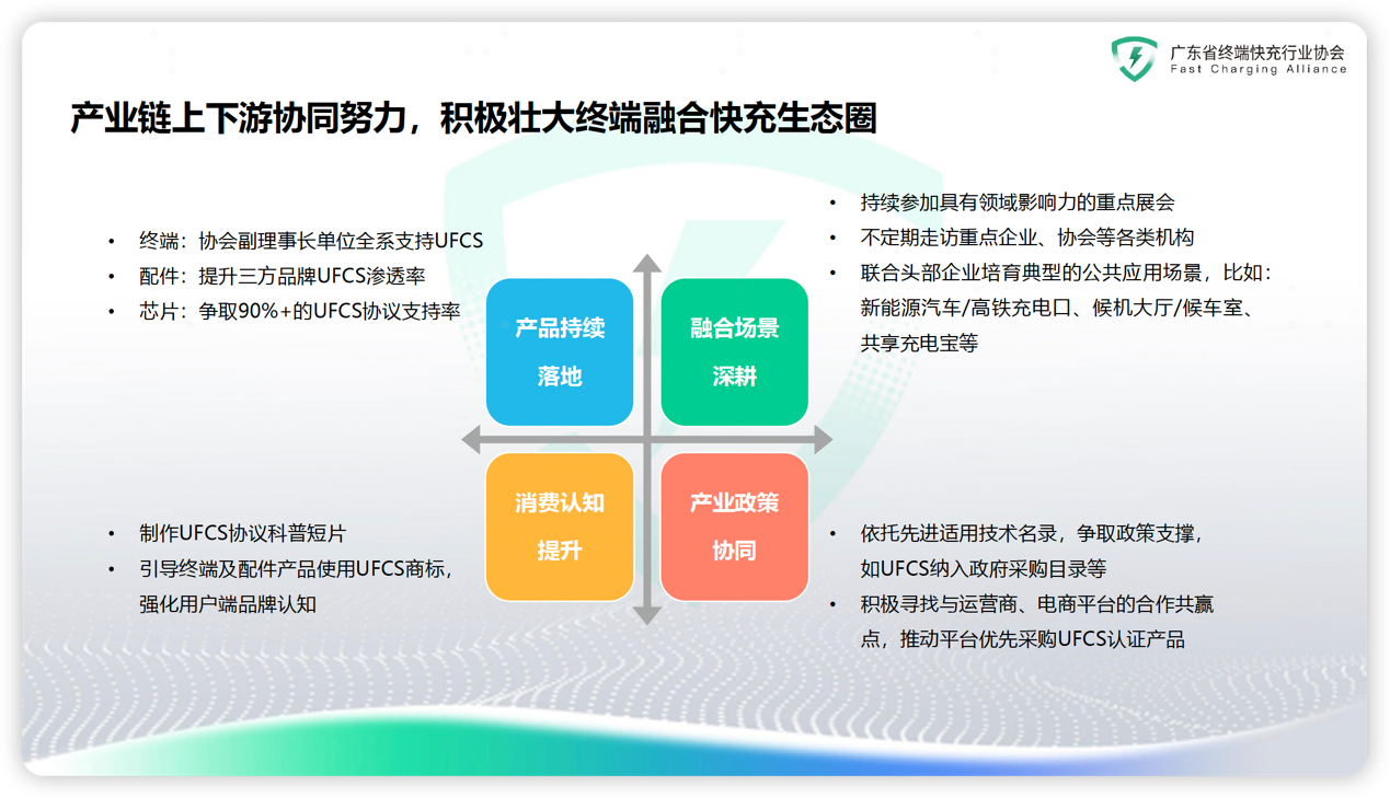 OPPO攜手華為、vivo、榮耀簽署融合快充UFCS互授權(quán)
