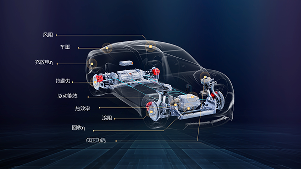 02-整車?yán)m(xù)航影響因素.png