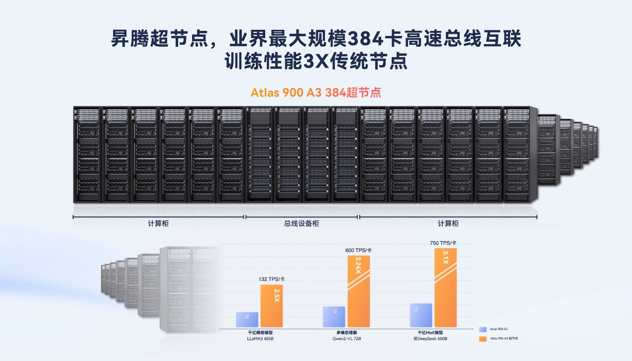 鯤鵬昇騰開發(fā)者大會2025   打造AI開發(fā)“新基座”