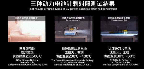 比亞迪動(dòng)力電池通過(guò)新國(guó)標(biāo)認(rèn)證