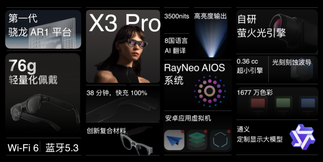 雷鳥(niǎo)X3 Pro AR眼鏡發(fā)布  支持手機(jī)應(yīng)用生態(tài)