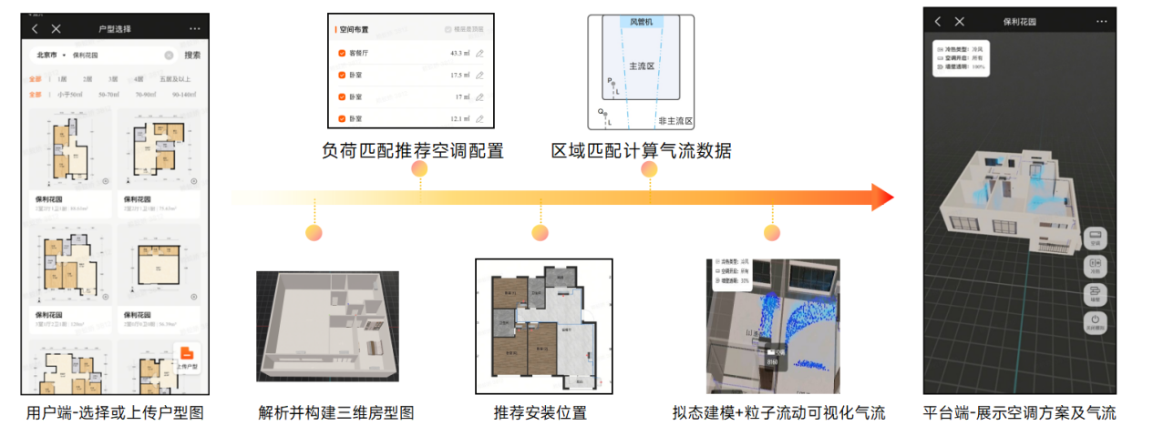 小米家用中央空調(diào)創(chuàng)新成果獲評(píng)國際領(lǐng)先水平