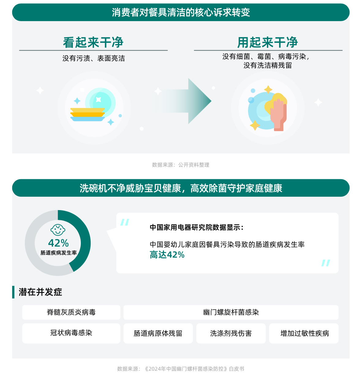 健康意識(shí)崛起，家電企業(yè)如何打造健康生活新生態(tài)？ CBNData報(bào)告