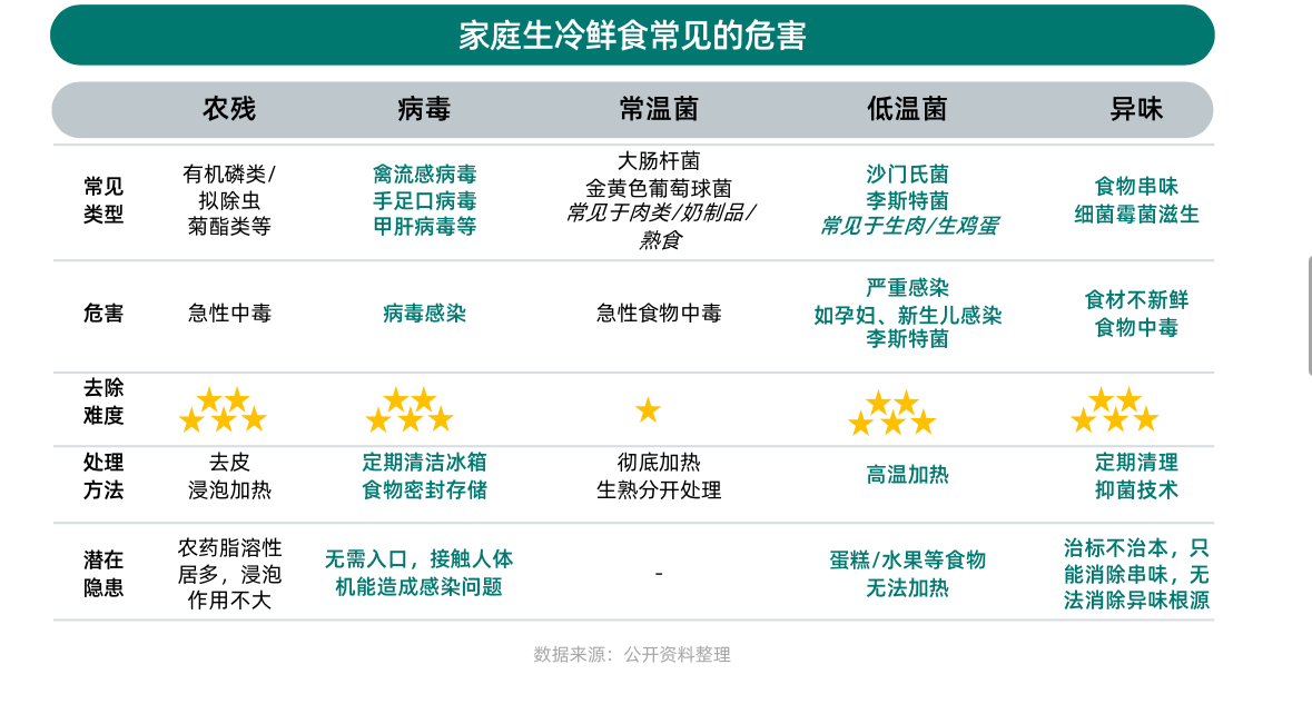 健康意識(shí)崛起，家電企業(yè)如何打造健康生活新生態(tài)？ CBNData報(bào)告
