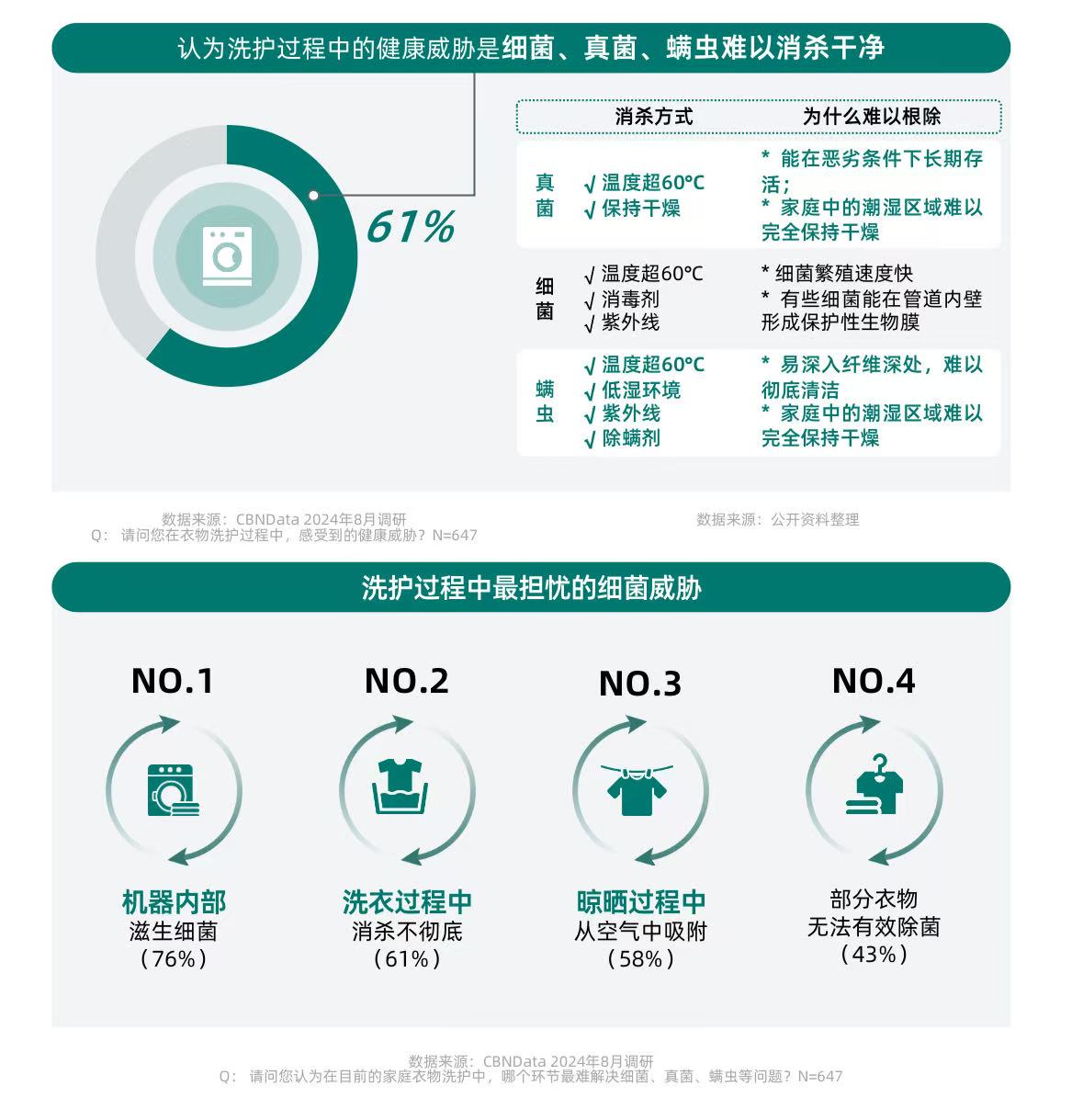 健康意識(shí)崛起，家電企業(yè)如何打造健康生活新生態(tài)？ CBNData報(bào)告