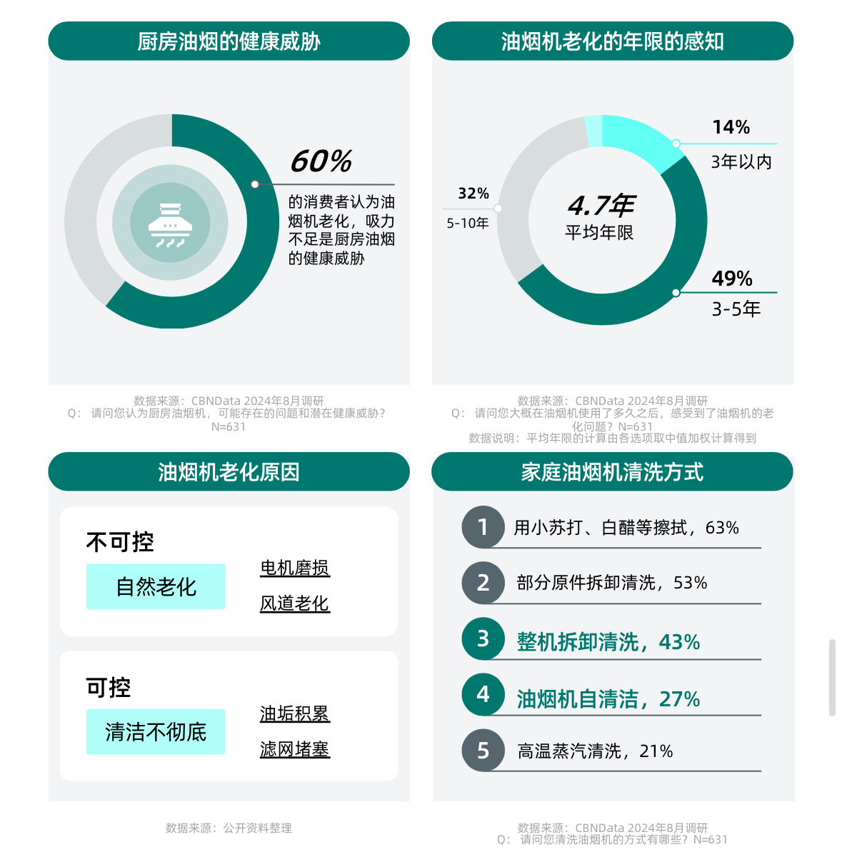健康意識(shí)崛起，家電企業(yè)如何打造健康生活新生態(tài)？ CBNData報(bào)告