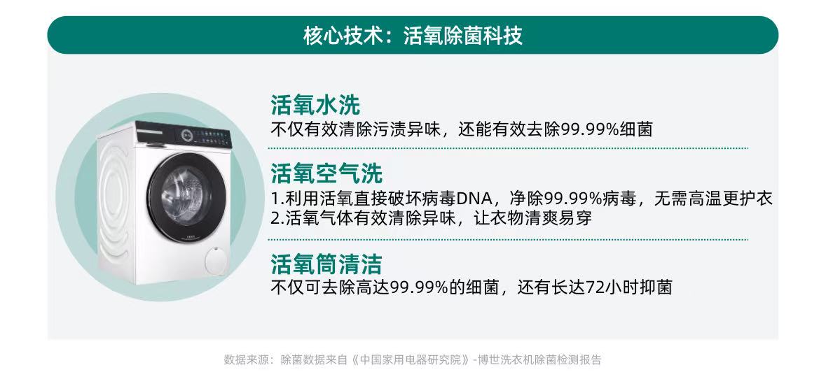 健康意識(shí)崛起，家電企業(yè)如何打造健康生活新生態(tài)？ CBNData報(bào)告