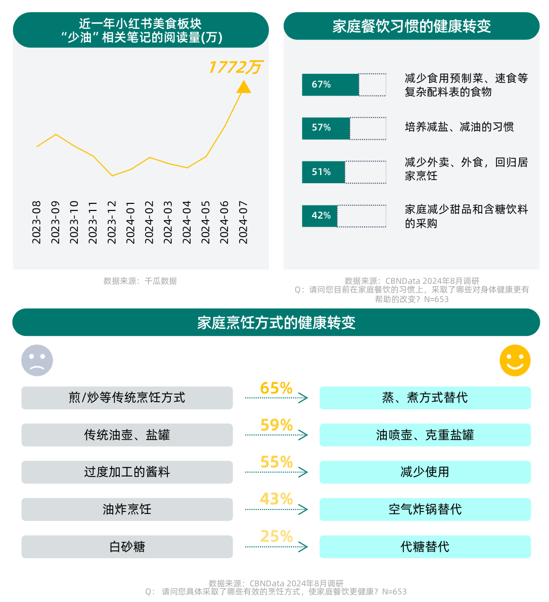 健康意識(shí)崛起，家電企業(yè)如何打造健康生活新生態(tài)？ CBNData報(bào)告