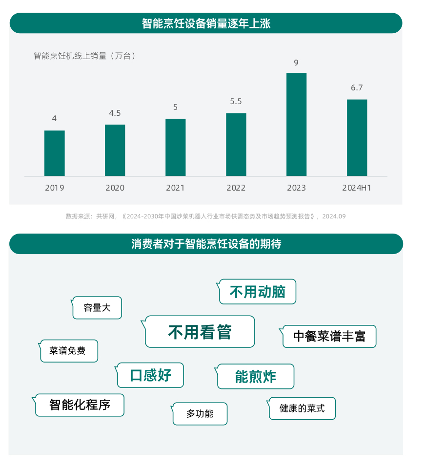 健康意識(shí)崛起，家電企業(yè)如何打造健康生活新生態(tài)？ CBNData報(bào)告
