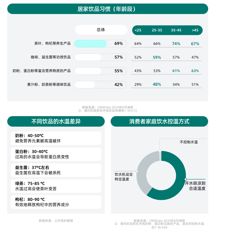 健康意識(shí)崛起，家電企業(yè)如何打造健康生活新生態(tài)？ CBNData報(bào)告