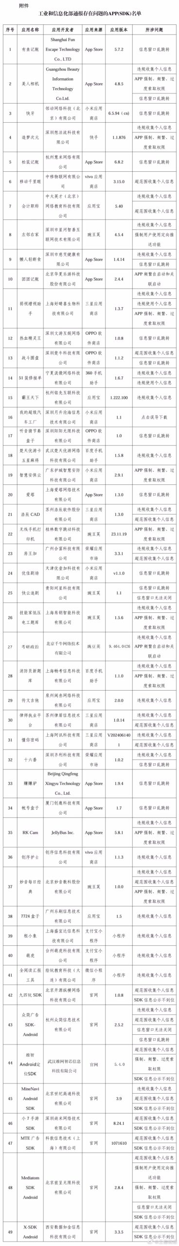 ?工信部通報(bào)49款違規(guī)App：美人相機(jī)、有魚記賬等在列