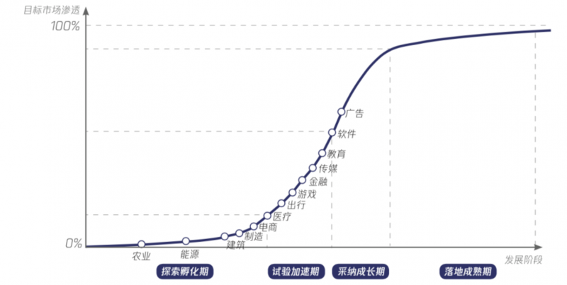 大模型時代：內(nèi)容產(chǎn)業(yè)智變新浪潮