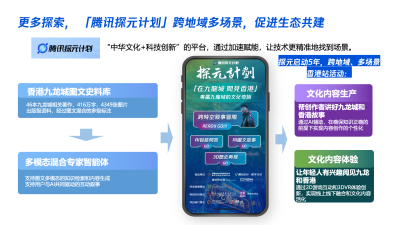 大模型時代：內(nèi)容產(chǎn)業(yè)智變新浪潮