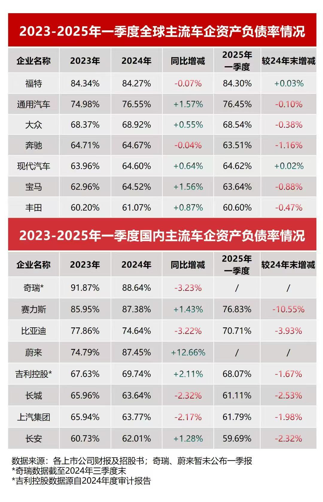 比亞迪高管怒斥"汽車圈恒大"謠言?  公開質(zhì)問(wèn)惡意抹黑勢(shì)力
