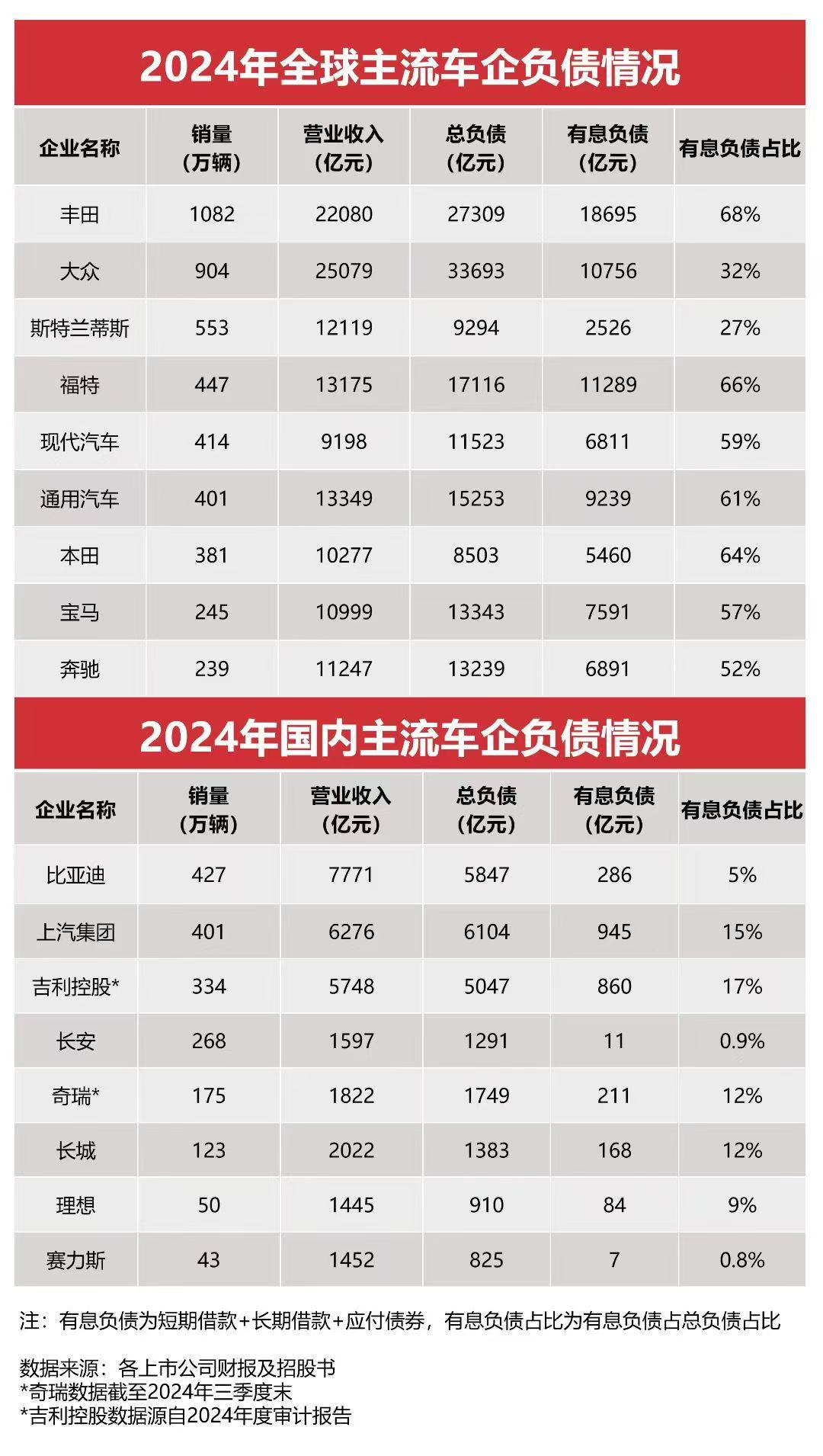 比亞迪高管怒斥"汽車圈恒大"謠言?  公開質(zhì)問(wèn)惡意抹黑勢(shì)力