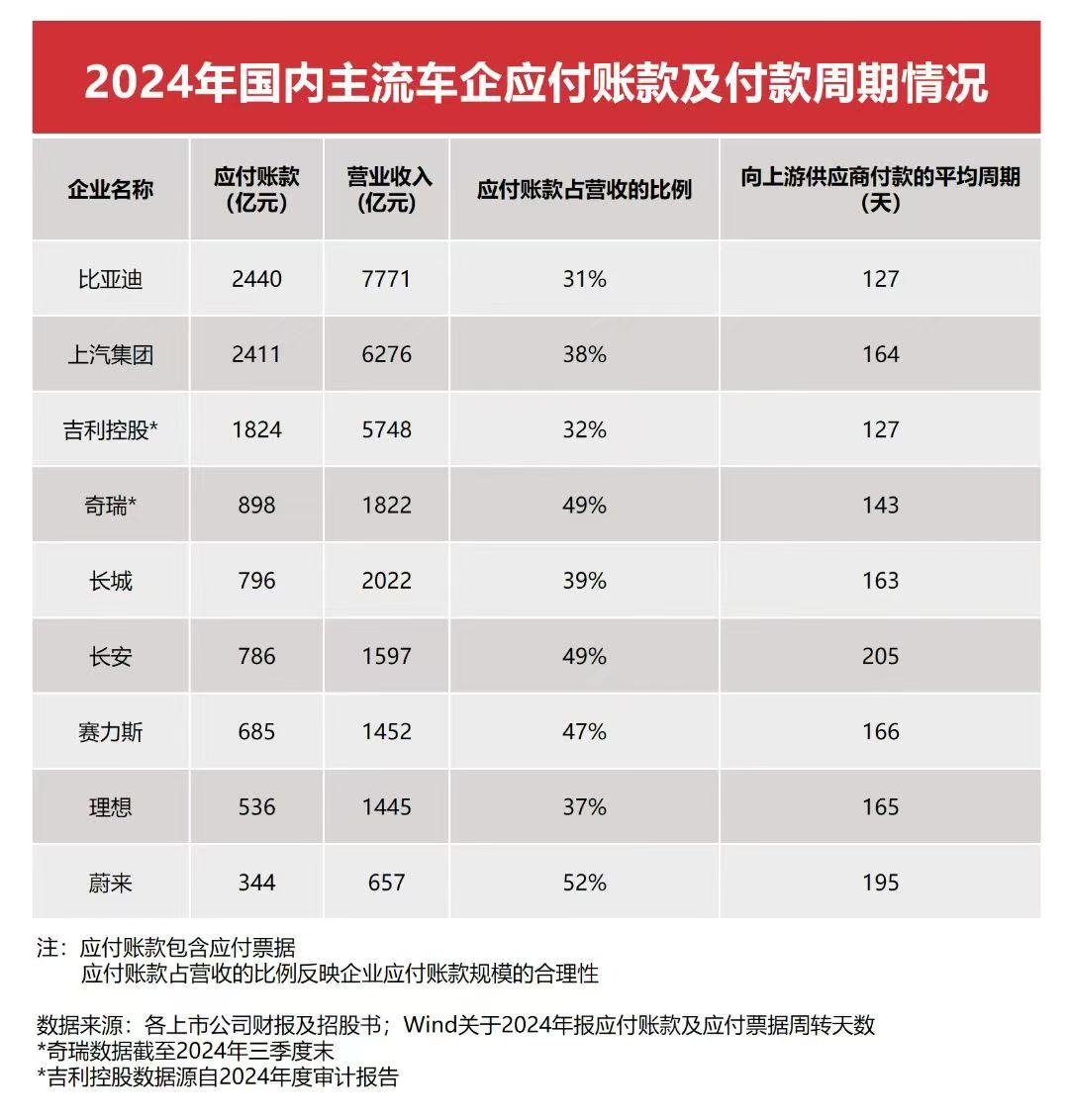比亞迪高管怒斥"汽車圈恒大"謠言?  公開質(zhì)問(wèn)惡意抹黑勢(shì)力