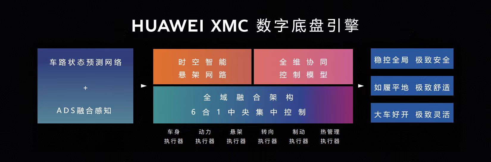 深度解析尊界S800? 用技術(shù)重新定義百萬級(jí)智能旗艦