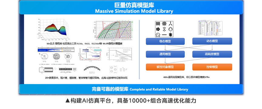 構(gòu)建AI仿真平臺(tái)，具備10000+組合高速優(yōu)化能力.png