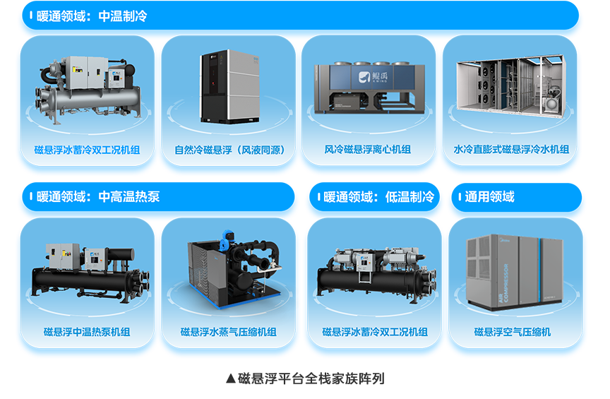 磁懸浮平臺(tái)全棧家族陣列.png