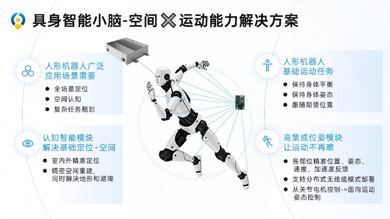 推動具身智能商業(yè)化落地 六分科技與智身科技達成戰(zhàn)略合作