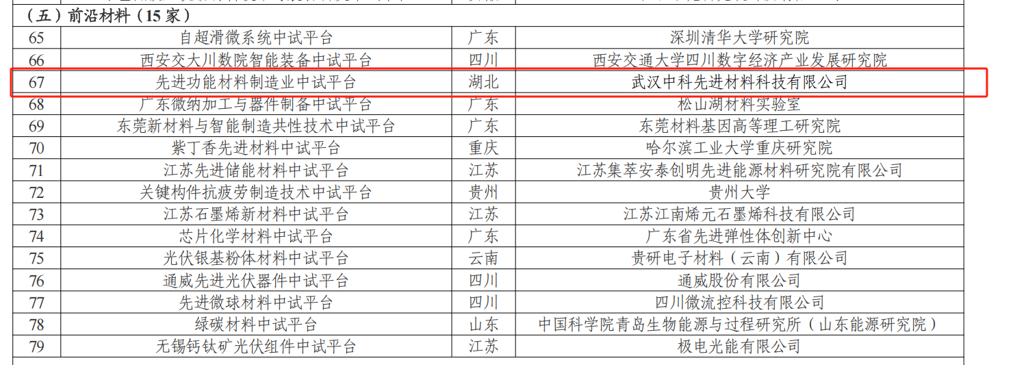 湖北首個(gè)！AI+中試讓材料成果轉(zhuǎn)化不再難 中試驗(yàn)證效率提升50%成本降低60%