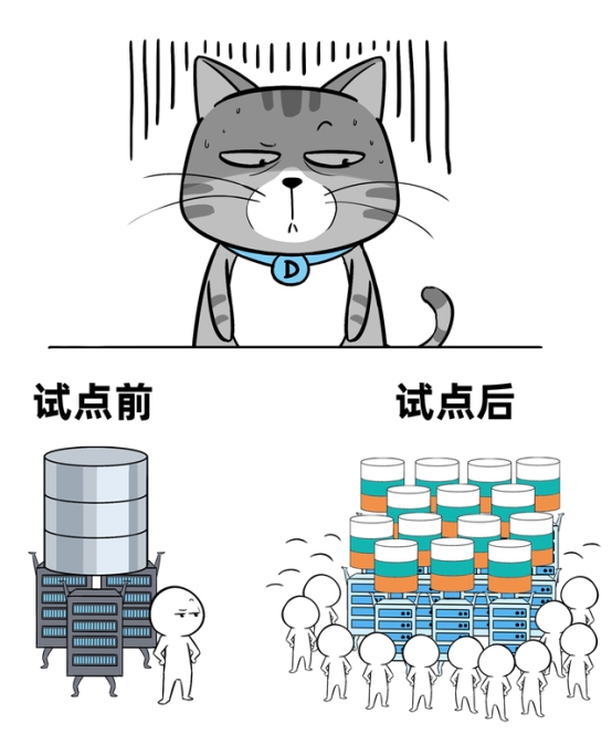 分布式數(shù)據(jù)庫不是萬能藥，小心掉坑花冤枉錢！