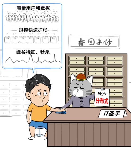 分布式數(shù)據(jù)庫不是萬能藥，小心掉坑花冤枉錢！