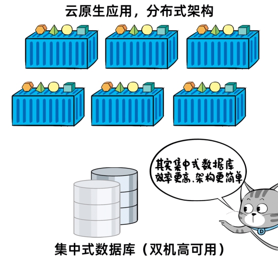 分布式數(shù)據(jù)庫不是萬能藥，小心掉坑花冤枉錢！