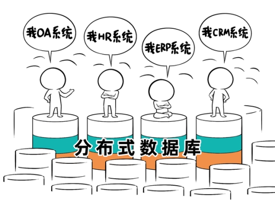 分布式數(shù)據(jù)庫不是萬能藥，小心掉坑花冤枉錢！