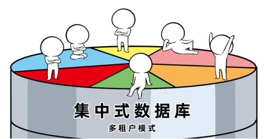 分布式數(shù)據(jù)庫不是萬能藥，小心掉坑花冤枉錢！