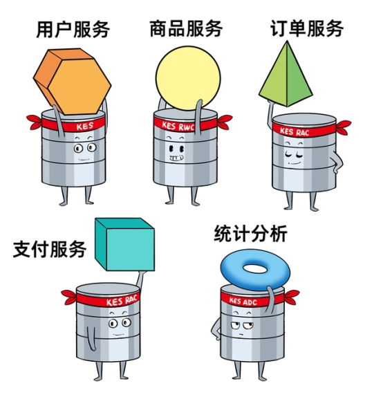 分布式數(shù)據(jù)庫不是萬能藥，小心掉坑花冤枉錢！