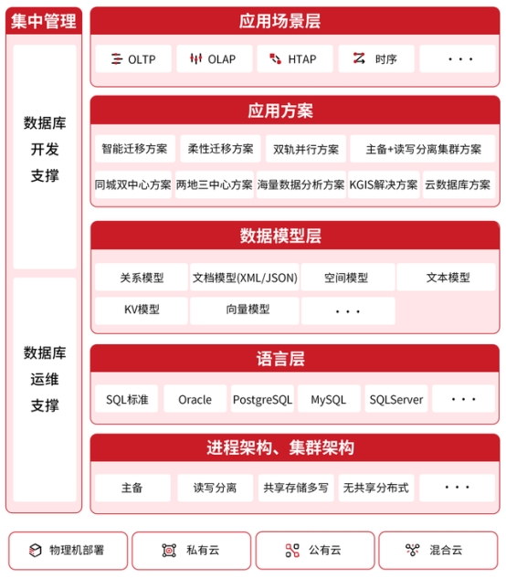 分布式數(shù)據(jù)庫不是萬能藥，小心掉坑花冤枉錢！