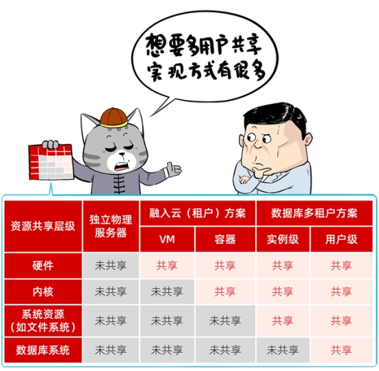 分布式數(shù)據(jù)庫不是萬能藥，小心掉坑花冤枉錢！