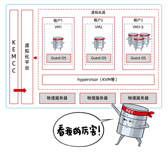 分布式數(shù)據(jù)庫不是萬能藥，小心掉坑花冤枉錢！