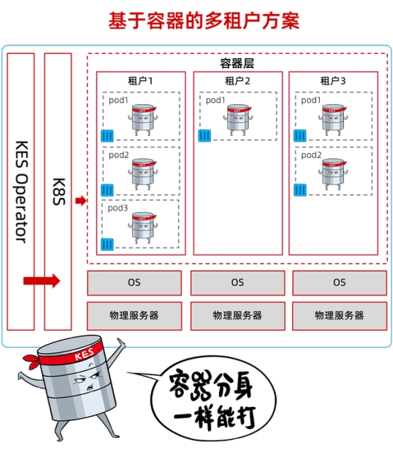 分布式數(shù)據(jù)庫不是萬能藥，小心掉坑花冤枉錢！