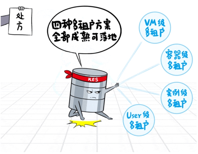 分布式數(shù)據(jù)庫不是萬能藥，小心掉坑花冤枉錢！