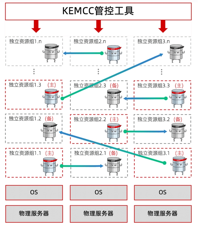 分布式數(shù)據(jù)庫不是萬能藥，小心掉坑花冤枉錢！